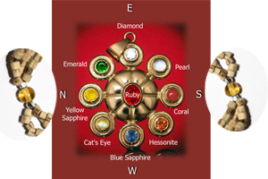 кантхималы с камнями