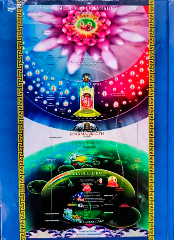 Ведична космологія 